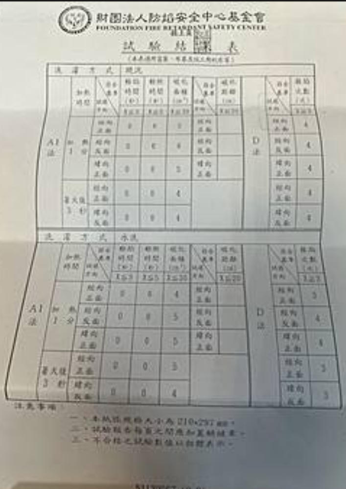 防焰測試報告