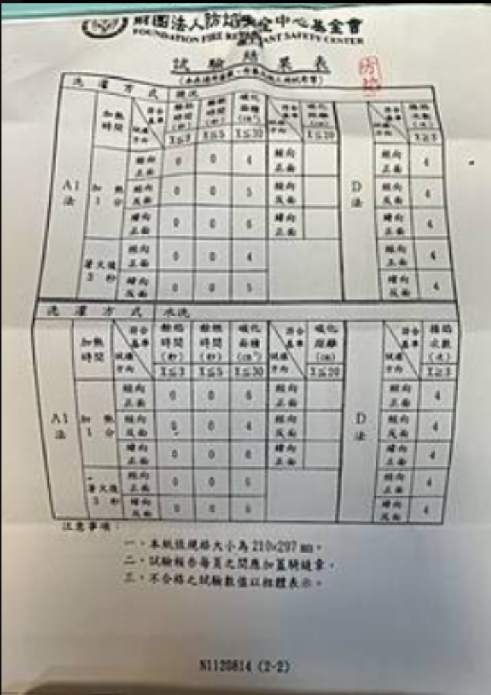 防焰測試報告